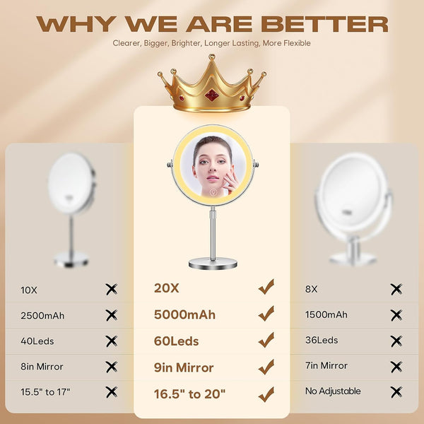 GlamPro Lighted Vanity Mirror