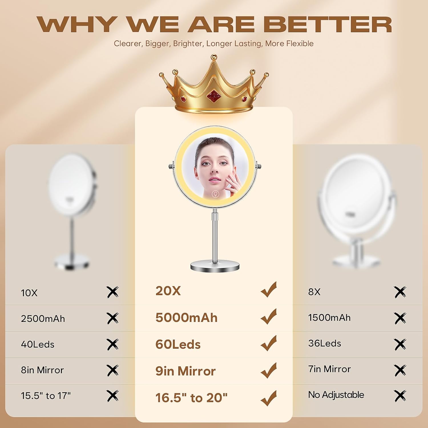 GlamPro Lighted Vanity Mirror