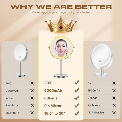 GlamPro Lighted Vanity Mirror